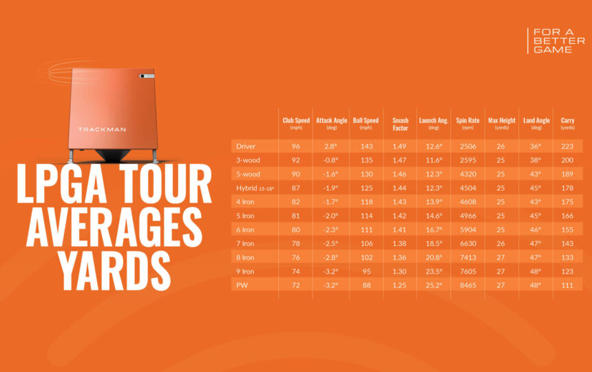 LPGA_LPGA Tour_averages_1920x1080_2024 yards