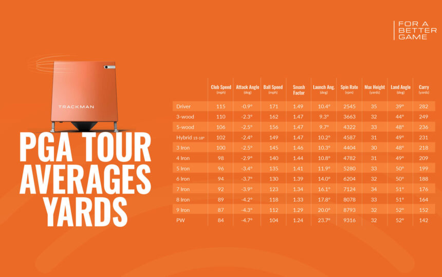 PGA Tour_averages_1920x1080_2024_yards